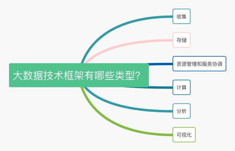 大数据技术包括哪几个层面插图2