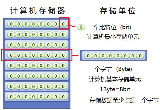 存储单个汉字究竟需要多少字节？插图4