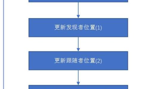 快速搜索_如何快速搜索摄像机匹配的算法