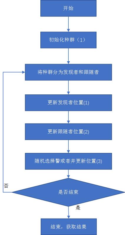 快速搜索_如何快速搜索摄像机匹配的算法插图