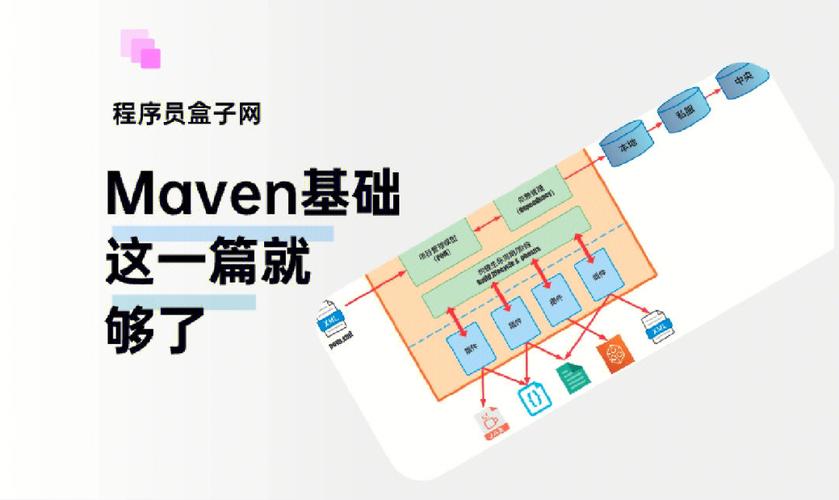 Maven的主要功能和应用场景是什么？插图