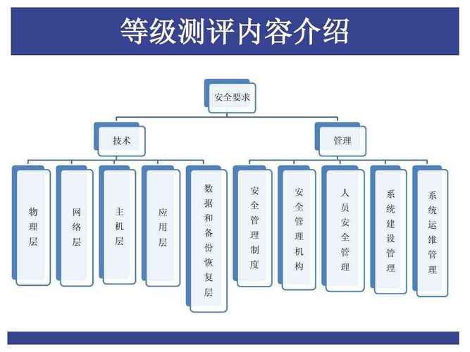 如何实施第三级信息安全等级保护的步骤？插图4