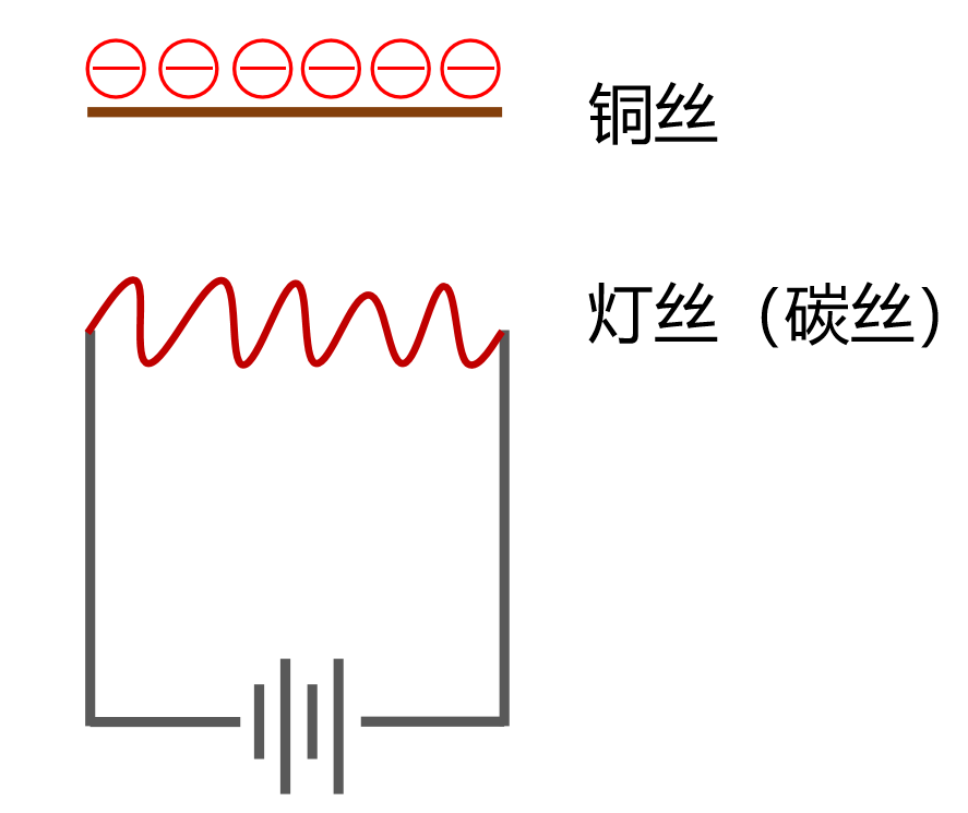 半导体芯片，到底是如何工作的？插图