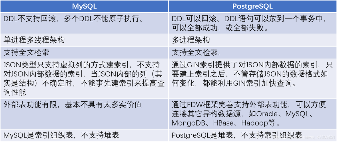 postgresql与mysql_MySQL插图2