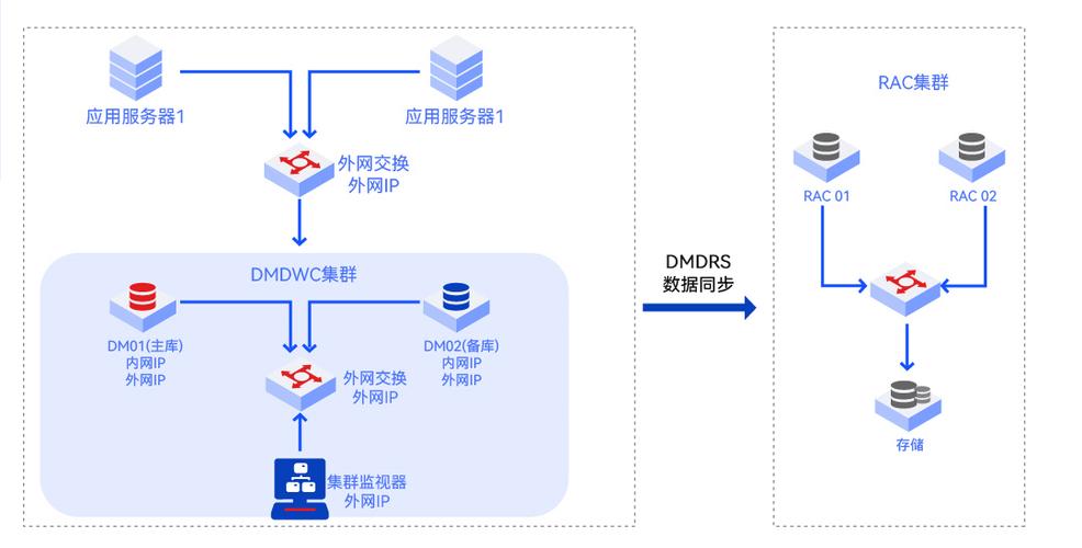 广域网数据交换通常使用哪些方法？插图