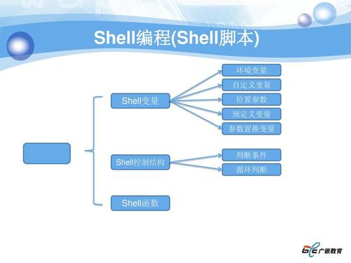 Shell编程在现代计算中扮演着怎样的角色？插图4