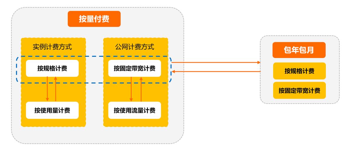 按量付费到期释放_计费说明插图4