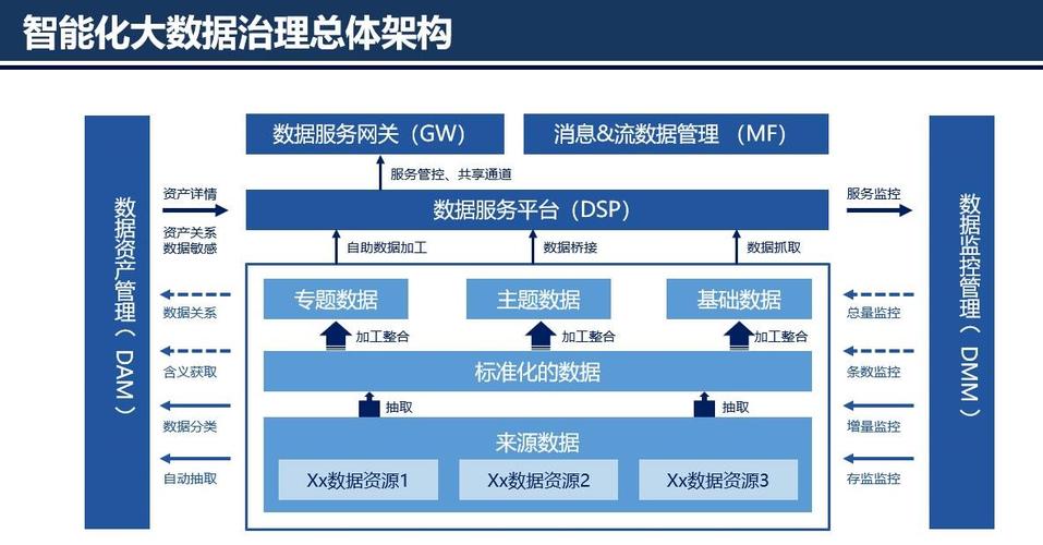 如何在dsm服务器上有效部署数据治理平台？插图2