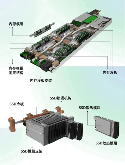 面向业界开放！浪潮信息与英特尔联合发布全球首个全液冷冷板服务器参考设计插图2