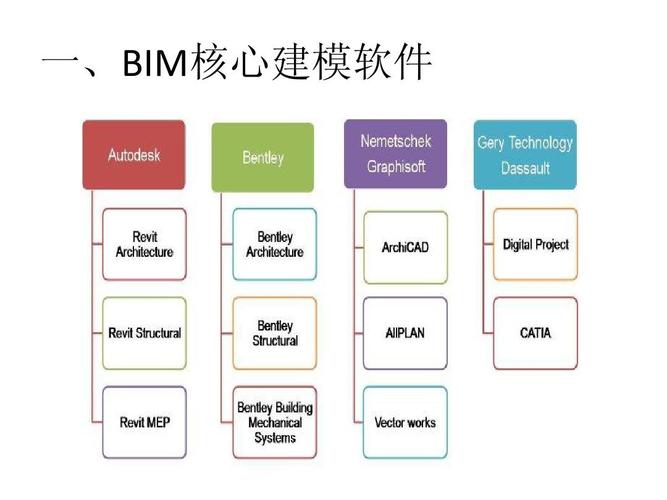 bim软件的关键特性是什么？插图2