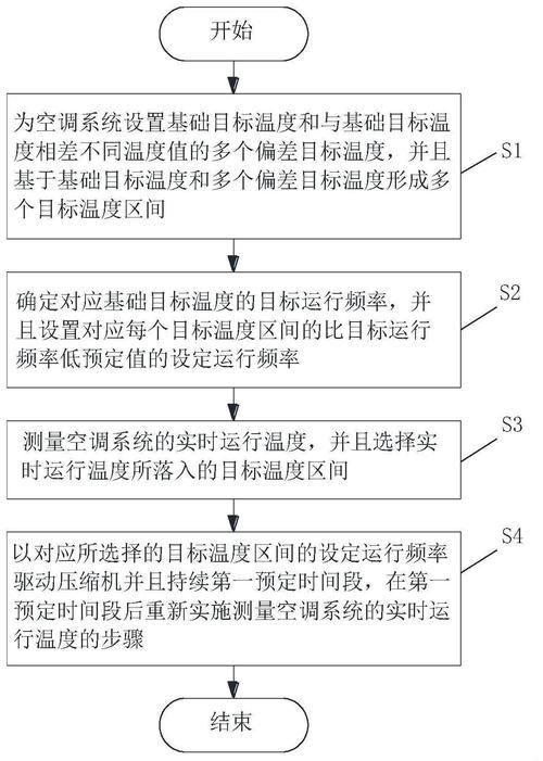 频率设置_设置频率控制规则插图4