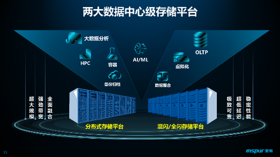 大数据时代下，我们如何应对数据存储的挑战与机遇？插图4