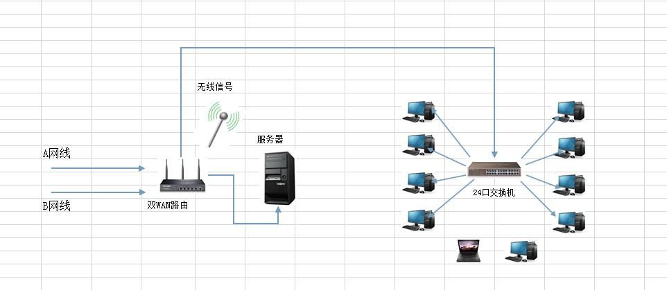 如何正确配置PC以连接HiLens Kit服务器？插图4