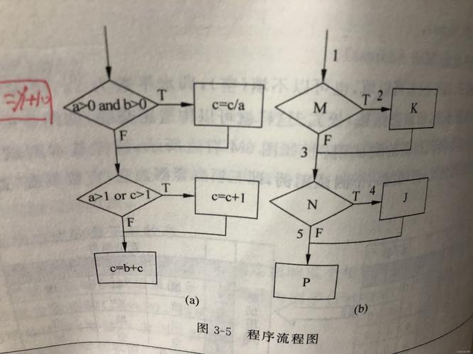 探索白盒测试，这些方法你掌握了吗？插图4