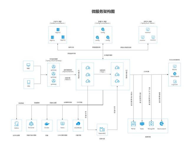 微服务架构，它到底是什么？插图2