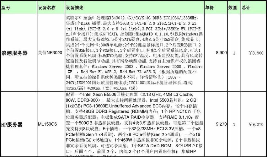 电脑服务器中标价格的影响因素有哪些？插图4