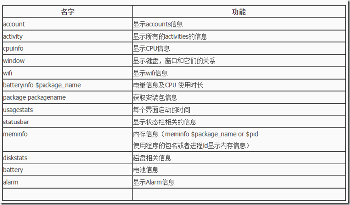 adb常用命令操作_ADB命令插图