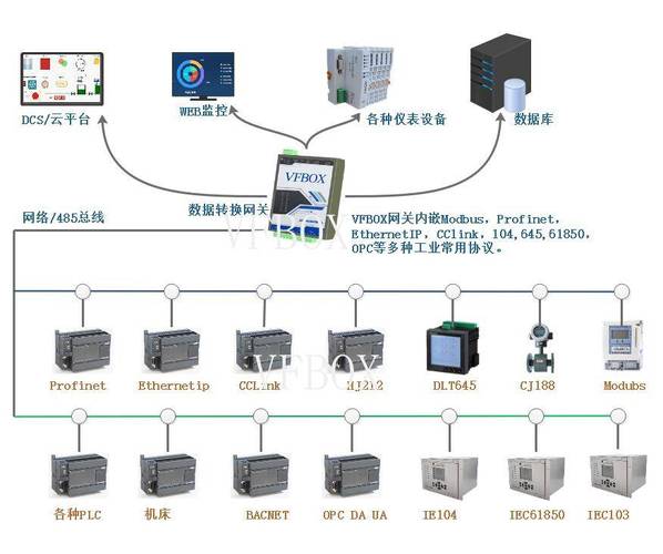 如何配置PLC以接入OPC UA协议设备？插图