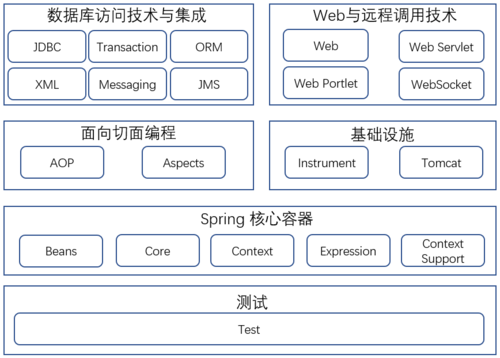 探索Java世界，哪些技术框架是开发者必备？插图2