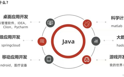 Java技术包含哪些关键元素？