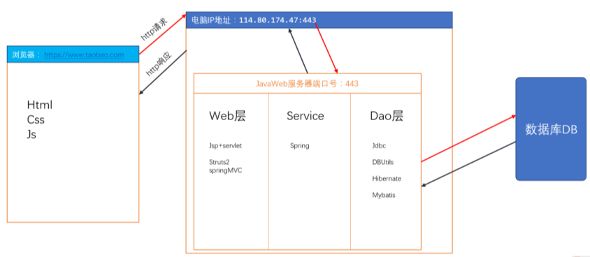 Web服务器与客户端，它们在网络通信中扮演着怎样不同的角色？插图2