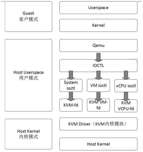 kvm 网络模型_VPC网络模型插图4