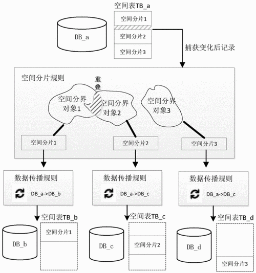 如何实现带数据库的虚拟空间方案？插图2