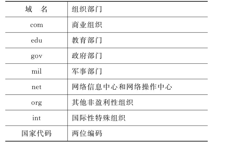 url全称插图4