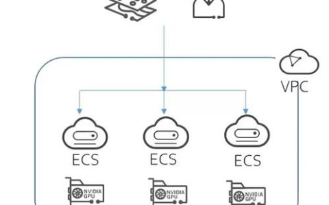 SWR镜像、BMS镜像和ECS镜像，这些技术术语有何不同？