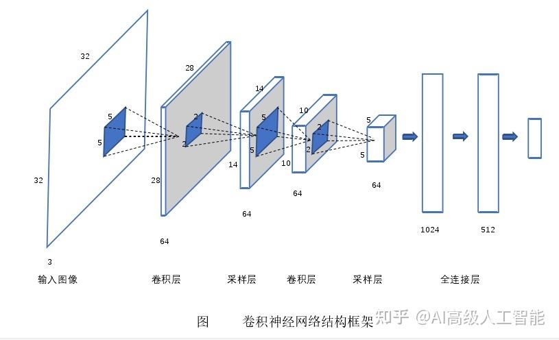 卷积神经网络在哪些领域发挥了关键作用？插图4