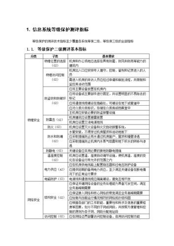 等保指标与问题，如何确保信息安全合规性？插图