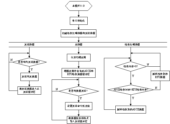 如何优化多线程客户端服务器程序中的多线程任务处理？插图4