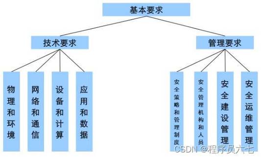 执行等级保护测评的专业机构有哪些？插图2