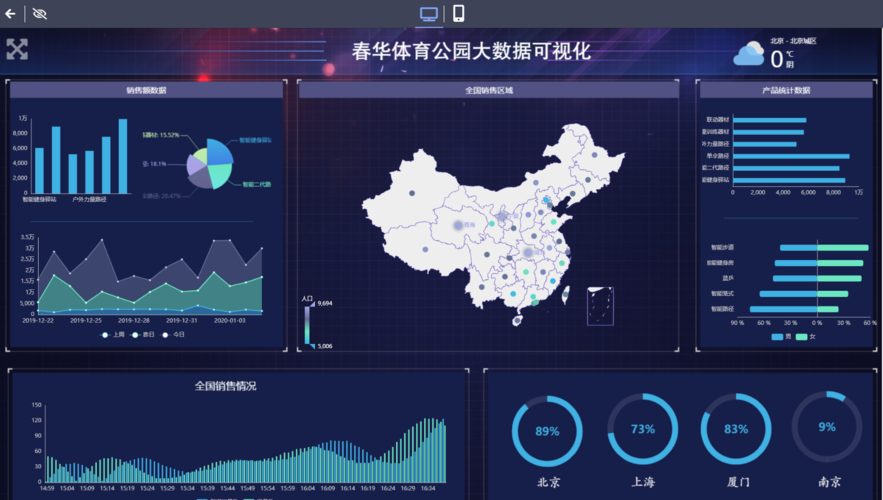 大数据可视化平台如何革新我们对数据的理解与应用？插图4