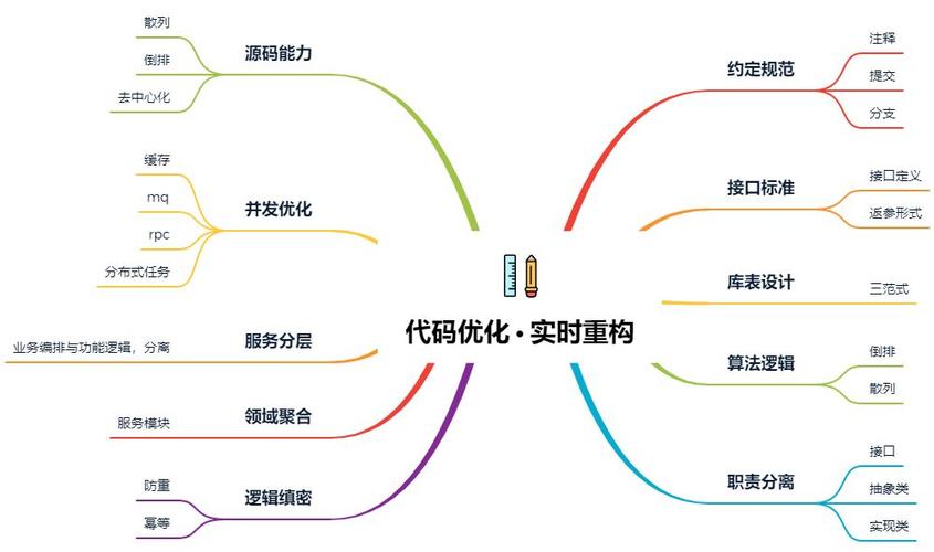 如何有效实施代码复用与配置模式以提升软件开发效率？插图2