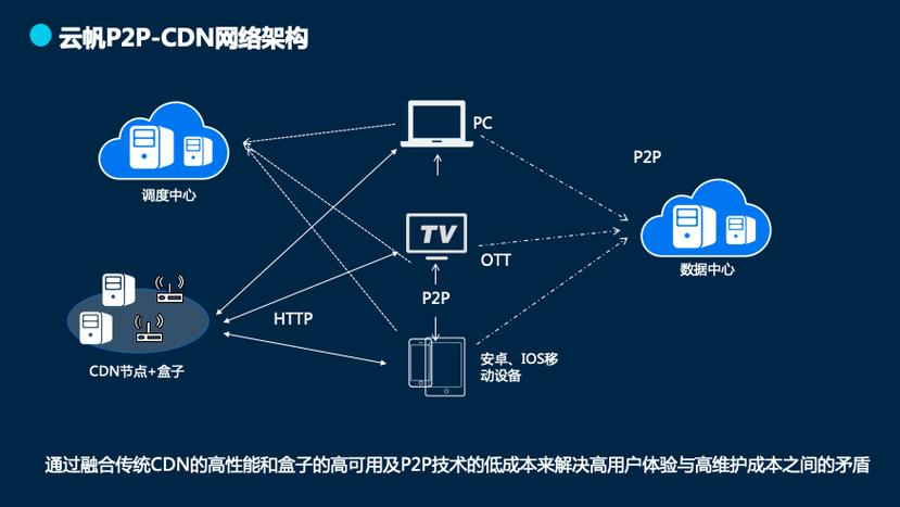 如何有效搭建边缘CDN与智能边缘系统以优化网络性能？插图4