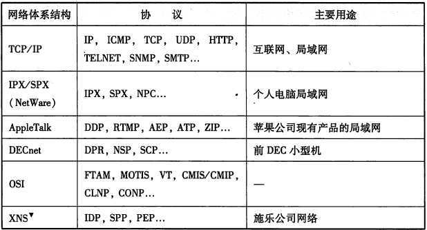 ppm通信协议_通信协议插图2