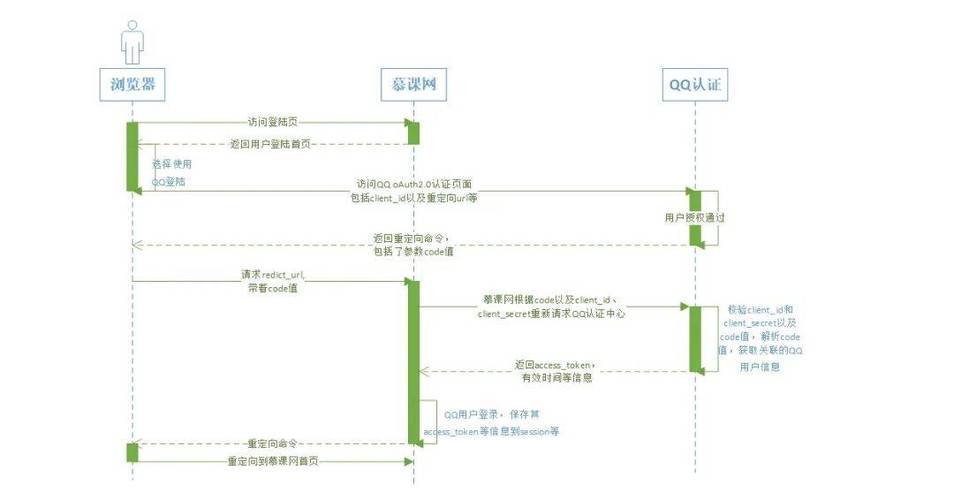 如何实现PHPCDN的鉴权加密与认证机制？插图4