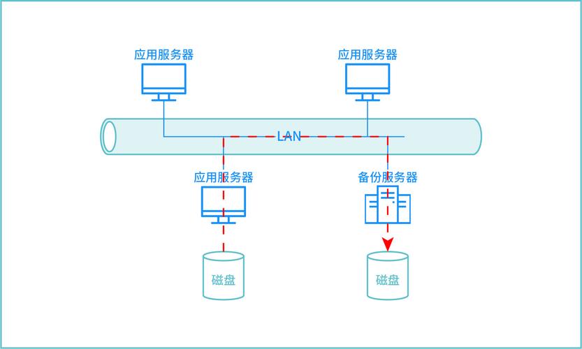 如何确保大数据系统的数据备份策略既高效又可靠？插图2