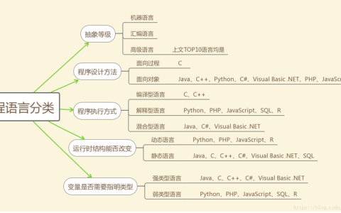 编程语言的多样性，我们如何对它们进行分类？