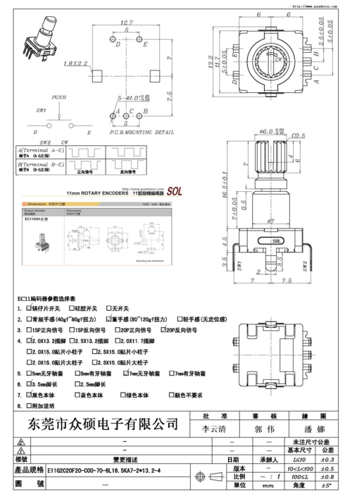 编码器的种类有哪些？插图4