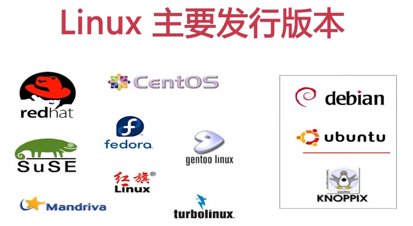 Linux发行版本究竟有多少种？插图