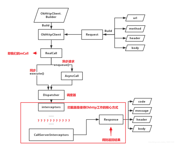 Sign算法，数字签名的基石还是安全威胁？插图2