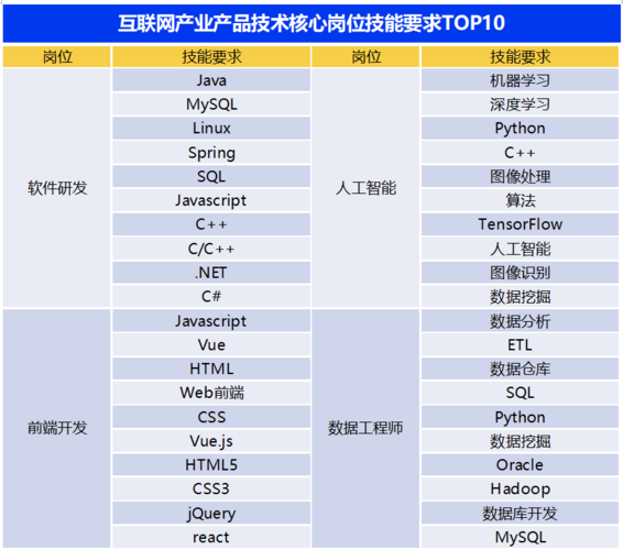 如何在大数据环境下使用Java优化大容量数据库性能？插图