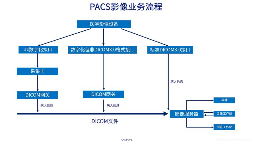 pacs系统用的什么ftp服务器插图2