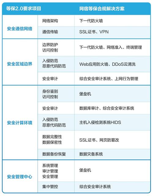 等保2.0发布后，镜像更新记录有何变化？插图2