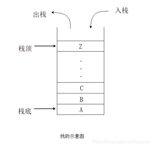 栈的含义是什么插图4