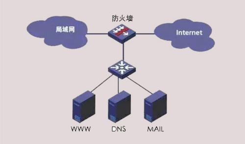 大型企业在网络安全策略中如何选择，Web应用防火墙与云防火墙的比较分析？插图4