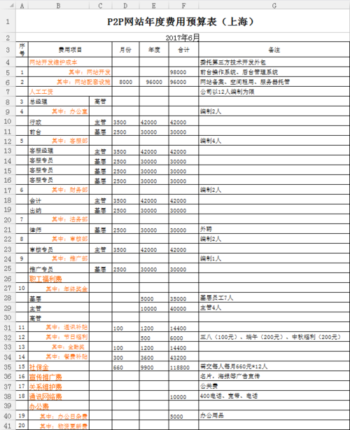 平台类网站的费用结构是怎样的？插图