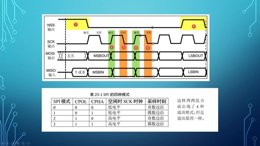 SPI协议主要服务于哪些领域？插图4